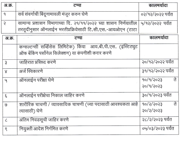 MahaForest Bharti 2022 Update - वनरक्षक भरती 2022 लांबणीवर जाहिरात १५ जानेवारी पर्यंत येणार!