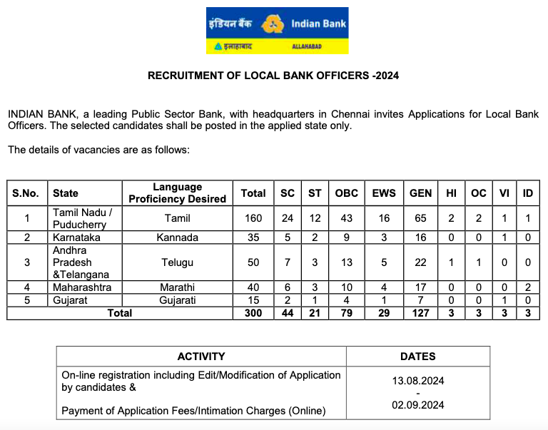 indian bank