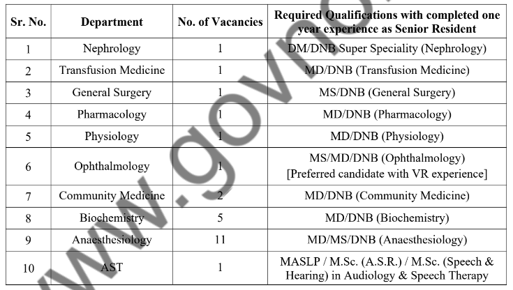 Nair hospital vacancy