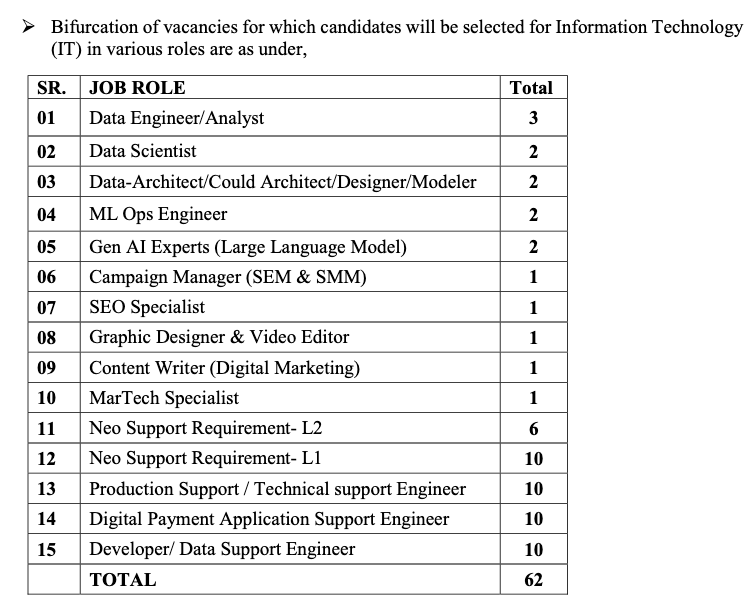 CBI Vacancy