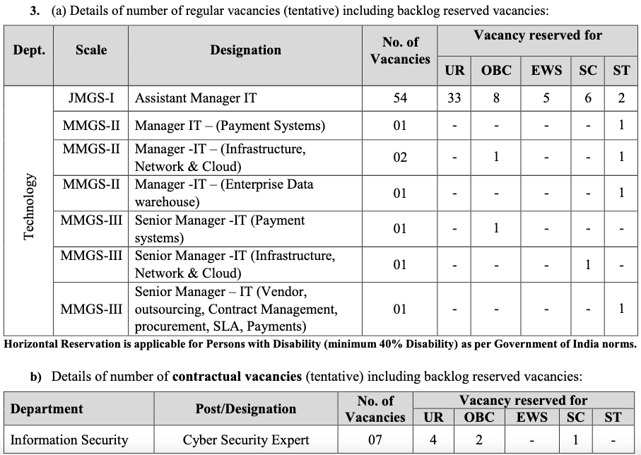 IPPB Vacancy Details