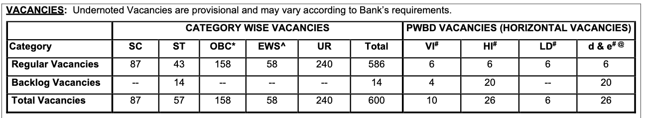 Vacancy Details