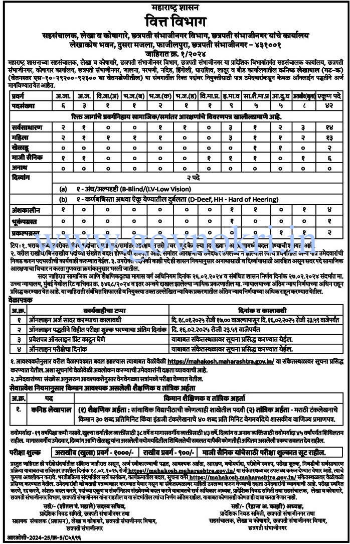 Mahakosh Sambhajinagar Bharti 2025